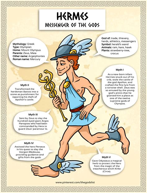 hermes alternate names|hermes greek god characteristics.